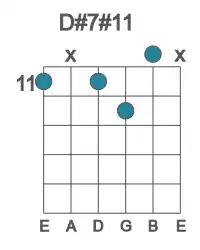 Guitar voicing #0 of the D# 7#11 chord